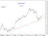 TrendLine-KSE.png
