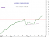 Buying Strength 28 Jul-09.png