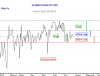 Marketability IDX 28 Jul-09.png
