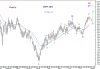 DOW IDX 29 Jul-09.png