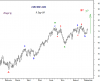 CRUDE OIL 9 Sep-09.png