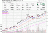 aapl.gif