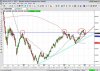 Nasdaq Combined Composite Indx- Weekly copy.jpg