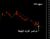 دانه كسر الترند الهابط.png