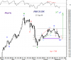 KSE w-x-y 15 Sep-09.png