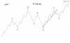 d-zigzag-trendline.png