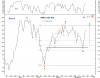 MRKT ADV IDX 17 Sep-09.png