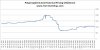 Polypropylene Asia Historical Pricing US-tonne.JPG