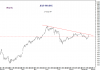 KSE-PR-IDX Two Resistances 27-Sep-09.png