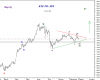 KSE-PR-IDX-Triangle 1 Oct-09.png