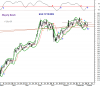 Haqaiq Bands WTD Idx 4 Oct-09.png