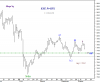 KSE Pr-Idx 11 Oct-09.png