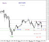 KSE PR IDX 12 Oct-09.png