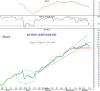 Buying Strength IDX 13 Oct-09.png