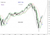 H-BANDS-DOW-Mnthly.png