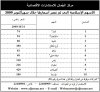 الاسهم الاسلامية التي لم تتغير.jpg