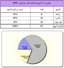 ملخص بأداء الاسهم الاسلامية في شهر اكتوبر.jpg