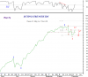 Buying Strength IDX 5 Nov-09.png