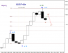 KSE P-Idx-Yrly 12 Nov-09.png