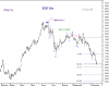 KSE P-Idx 16 Nov-09.png