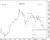 KSE P-Idx-Line 16 Nov-09.png