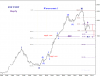 KSE Waves-count-1.png