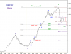 KSE Waves-count-2.png