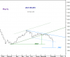 KSE P-Idx -PrChannel 18 Nov-09.png