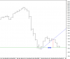 KSE Mnthly semiLog 6 Dec-09.png