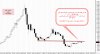 المؤشر العام شهري اختبار منطقه الكسر.jpg