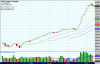 indexWeekly.gif