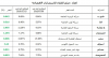كويت قابضه.png