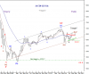 SAUDI GEN Idx 4 Aug-10 Triangle.png