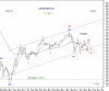 SAUDI GEN Idx 11 Aug-10 Triangle.png