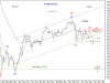 SAUDI GEN Idx 18 Aug-10 Triangle.png