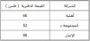 المجموعة.jpg