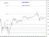 SAUDI Idx-Fibonacci-daily.png