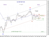 SAUDI GEN Idx 25 Aug-10 Triangle.png