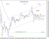 SAUDI GEN Idx Wkly 1 Sep-10 Triangle.png