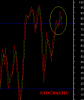 KIB-STOCHASTIC OSCILLATOR.png