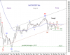 SAUDI GEN Idx Wkly 6 Sep-10 Triangle.png
