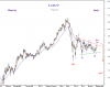 SABIC 6 Sep-10 Daily.png