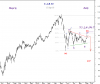 SABIC 15 Sep-10 Daily.png