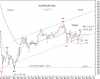 SAUDI GEN Idx 15 Sep-10 Triangle.png