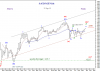 SAUDI GEN Idx W-X-Y 25 Sep-10.png