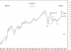 SABIC 25 Sep-10 weekly.png