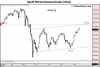 SaudGenIdx Price channel 26 Sep-10.png