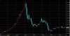 tasi long term.jpg