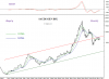 9 SAUDI GEN IDX Monthly 9 Oct-10.png