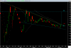 mena-falling wedge.png